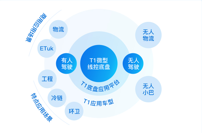 智能物流商用車