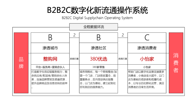 【人民網(wǎng)報(bào)道】整購(gòu)網(wǎng)：“商品批發(fā)”B2B流通服務(wù)平臺(tái)的新物種 怡亞通 2020-10-21