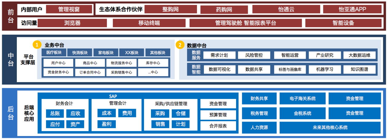 怡亞通入選《數(shù)字商務(wù)與供應(yīng)鏈發(fā)展報告暨企業(yè)典型案例匯編》