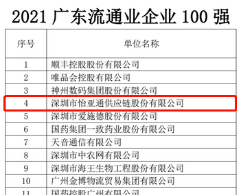 第51名！怡亞通上榜“2021廣東企業(yè)500強”