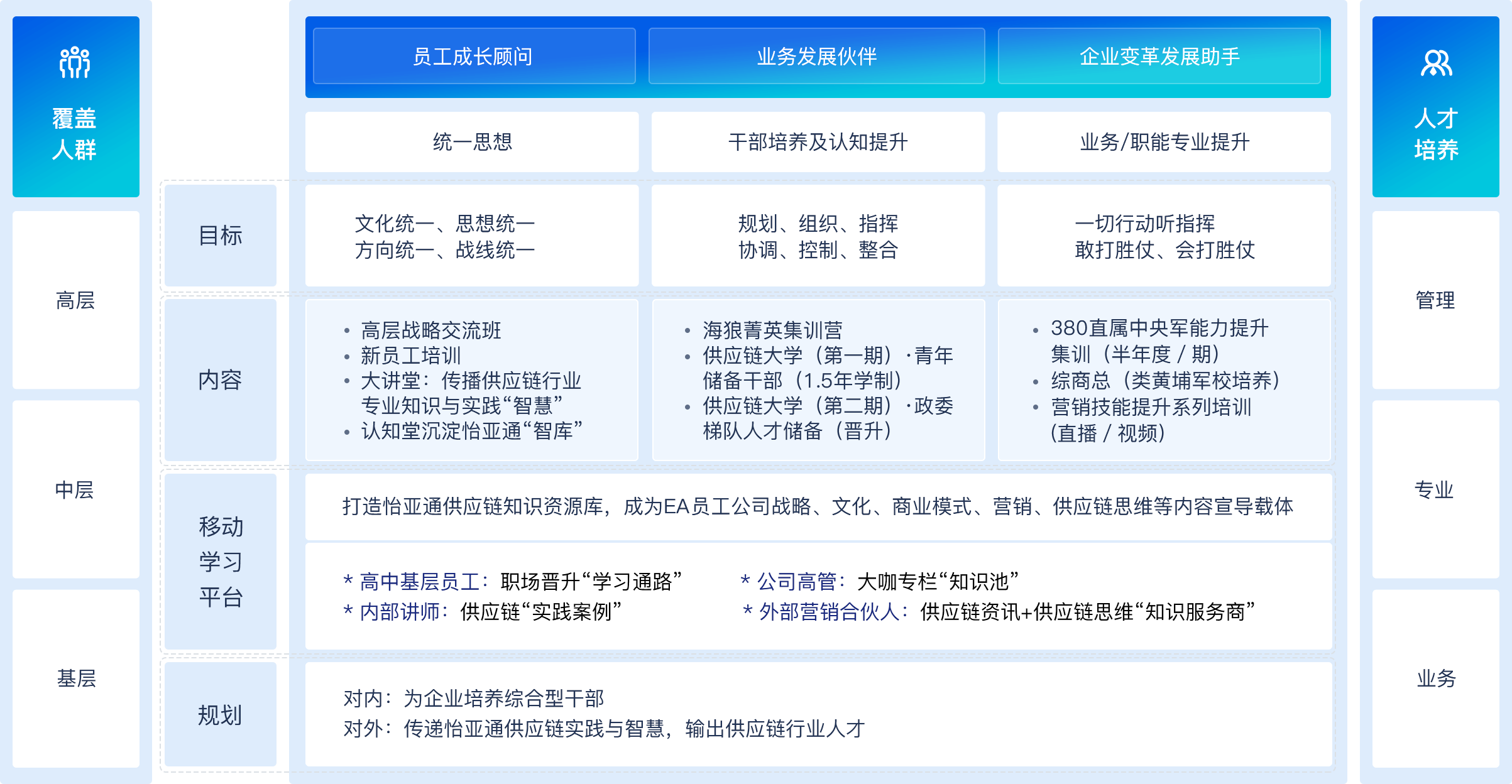 培訓(xùn)體系