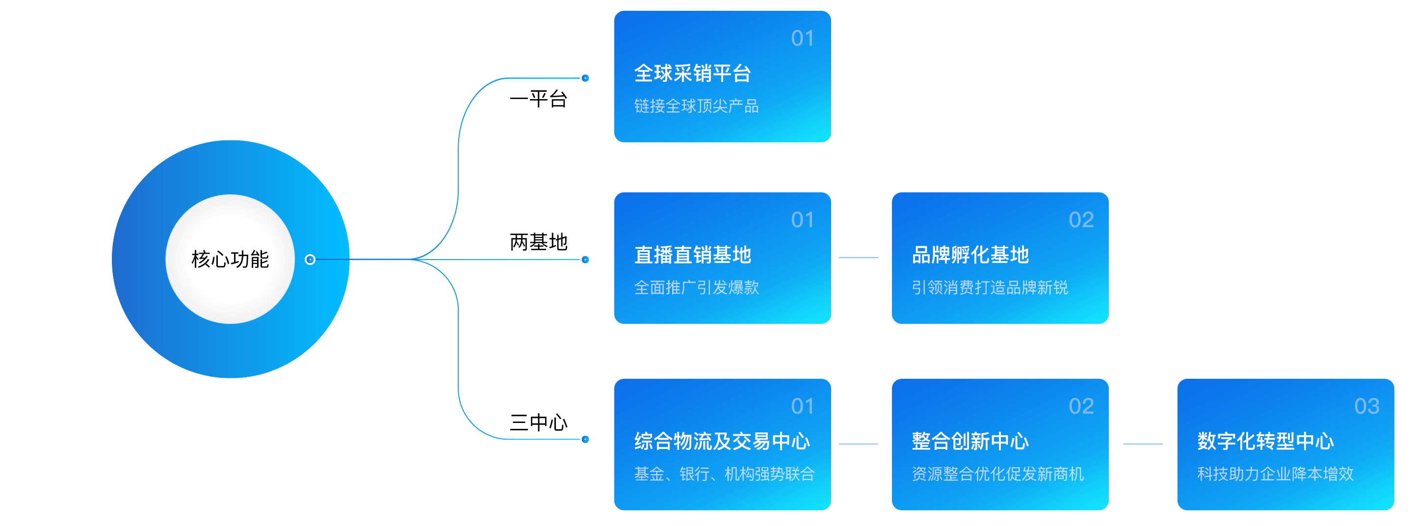 價值優(yōu)勢