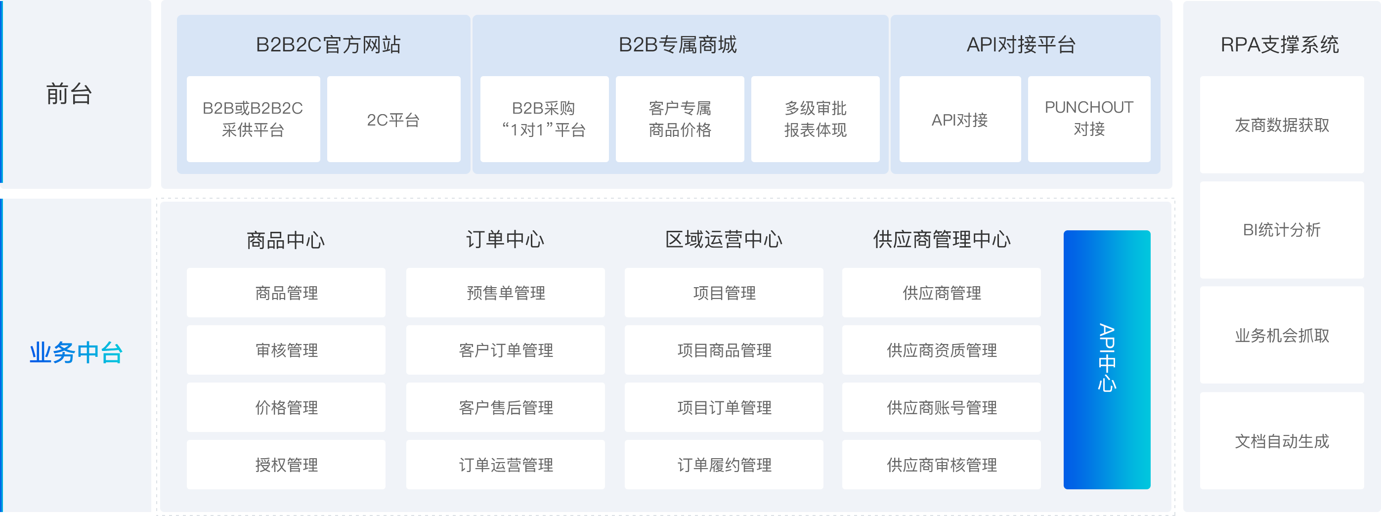 產(chǎn)品架構(gòu)優(yōu)化供應(yīng)商體系